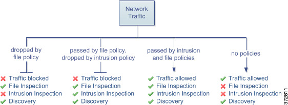 Traffic Inspection Flowchart