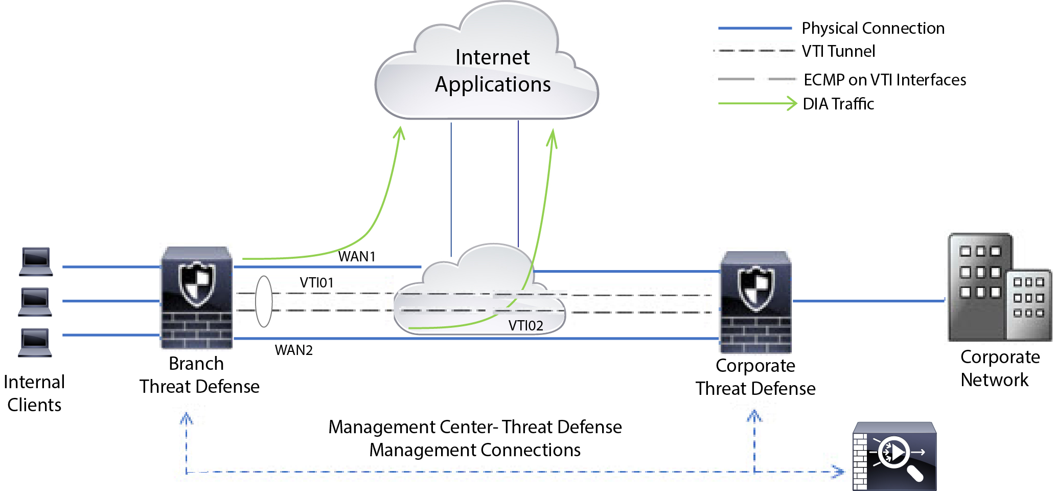 Policy based routing configuration - an example