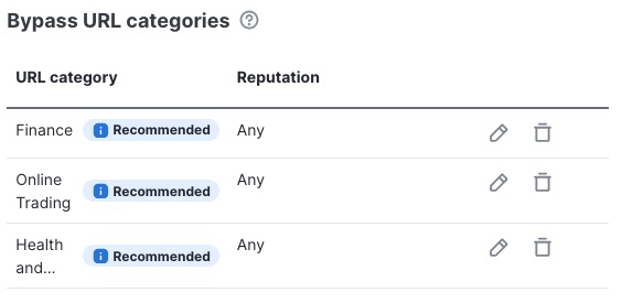 Example of using our recommended list of URL categories to not decrypt: finance, online trading, and health and medicine.