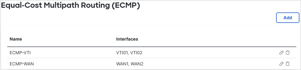ECMP zone and interfaces